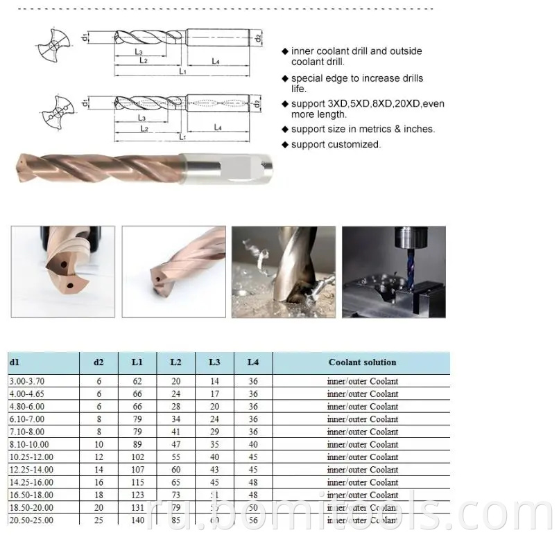 carbide detals